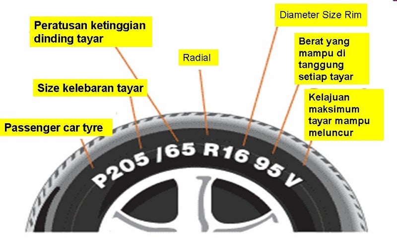 Kod Pada Tayar Kereta Yang Mesti Anda Tahu Untuk Elakkan Ditipu Penjual Tayar