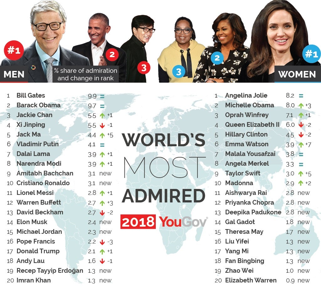 Worlds Most Admired 2018 01