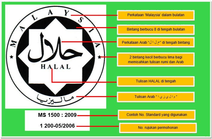 Penerangan Logo Halal Edit 1