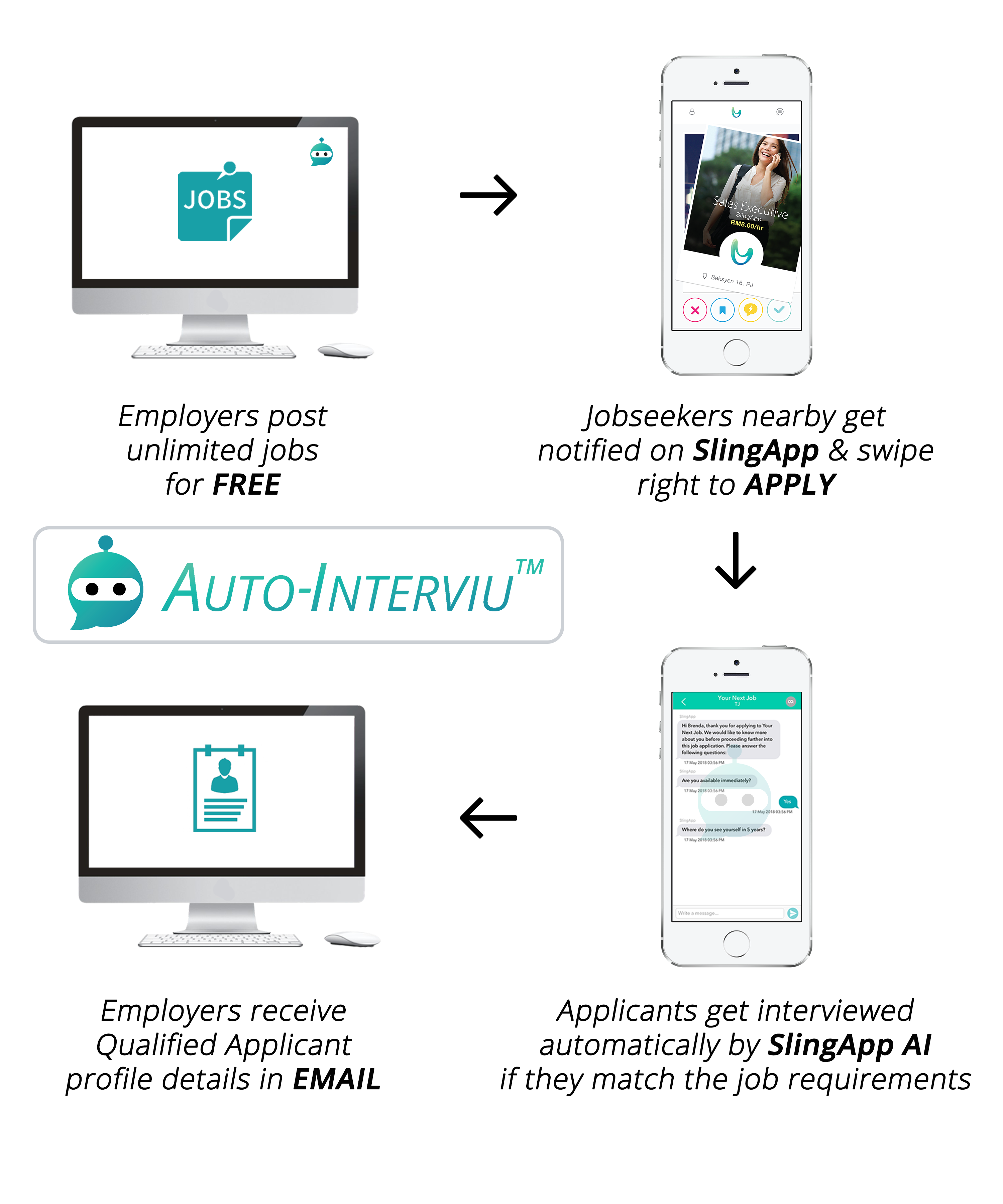 Job Application Flow 2 1