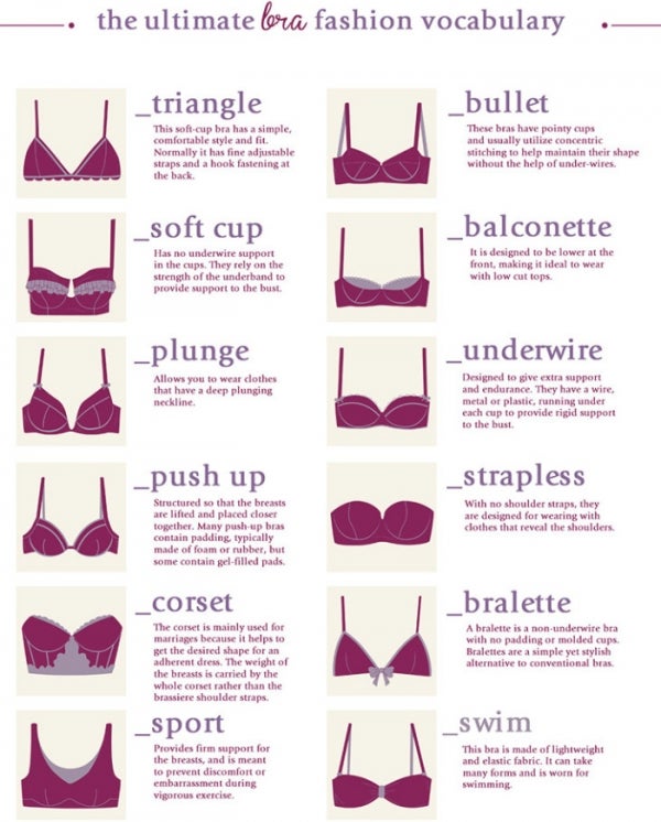 Type Of Bra