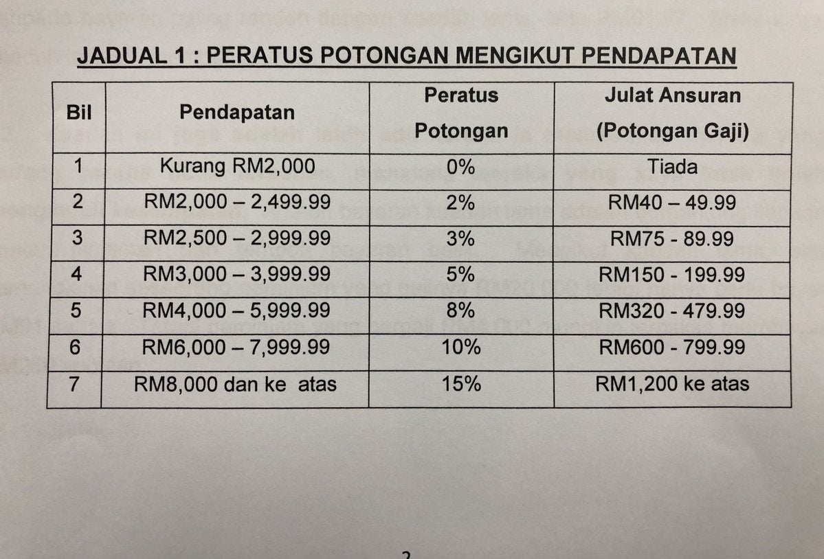 "Peminjam Dah Tak Boleh Lari..." - PTPTN Perkenal Skim ...