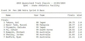 Russel Taib 200m 20.77