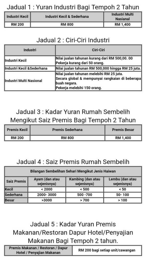 Harga Sijil Halal Jakim