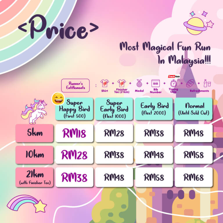 Unicorn Fun Run Terpaksa Buka Larian Sesi Petang Sebab Baru Sehari