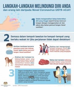 langkah lindungi diri