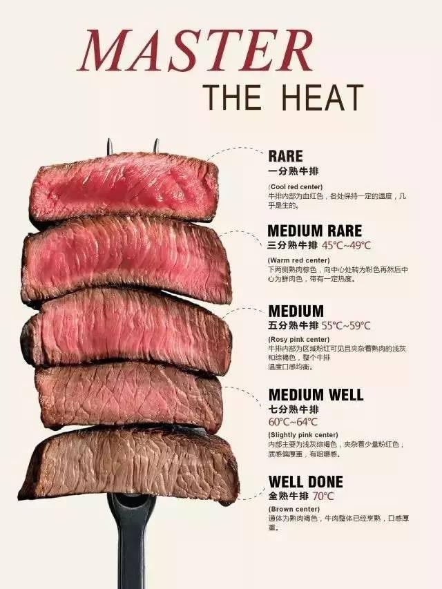 Well done medium rare картинка