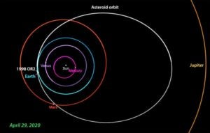 Asteroid 1