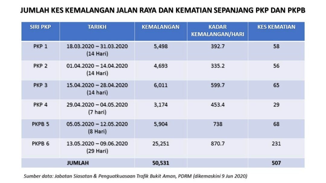 Statistik