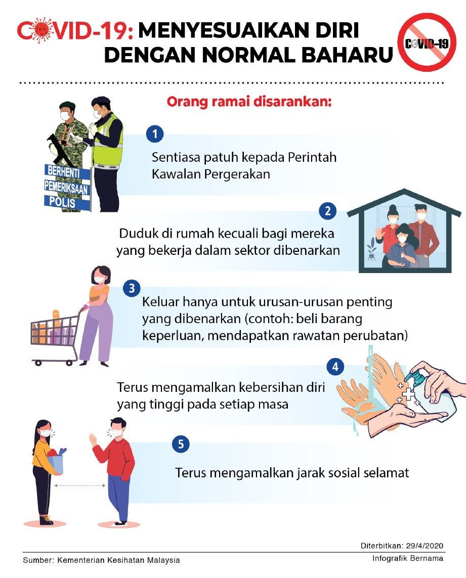 COVID 19 MENYESUAIKAN DIRI DENGAN NORMA BAHARU BM.transformed