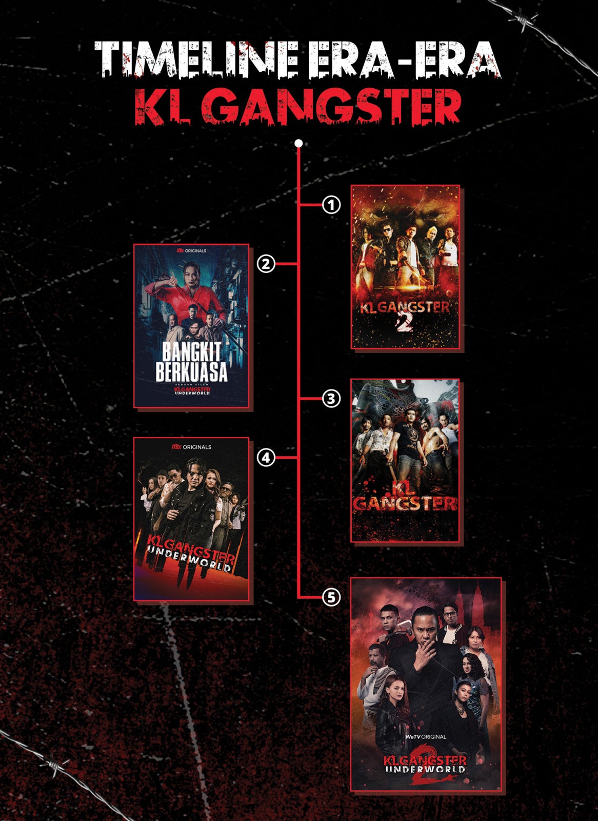 Page 3 Timeline Of Klgu Universe W1530 X H2100