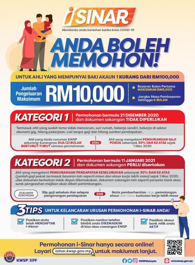 I Sinar Infographic For Media Page 001