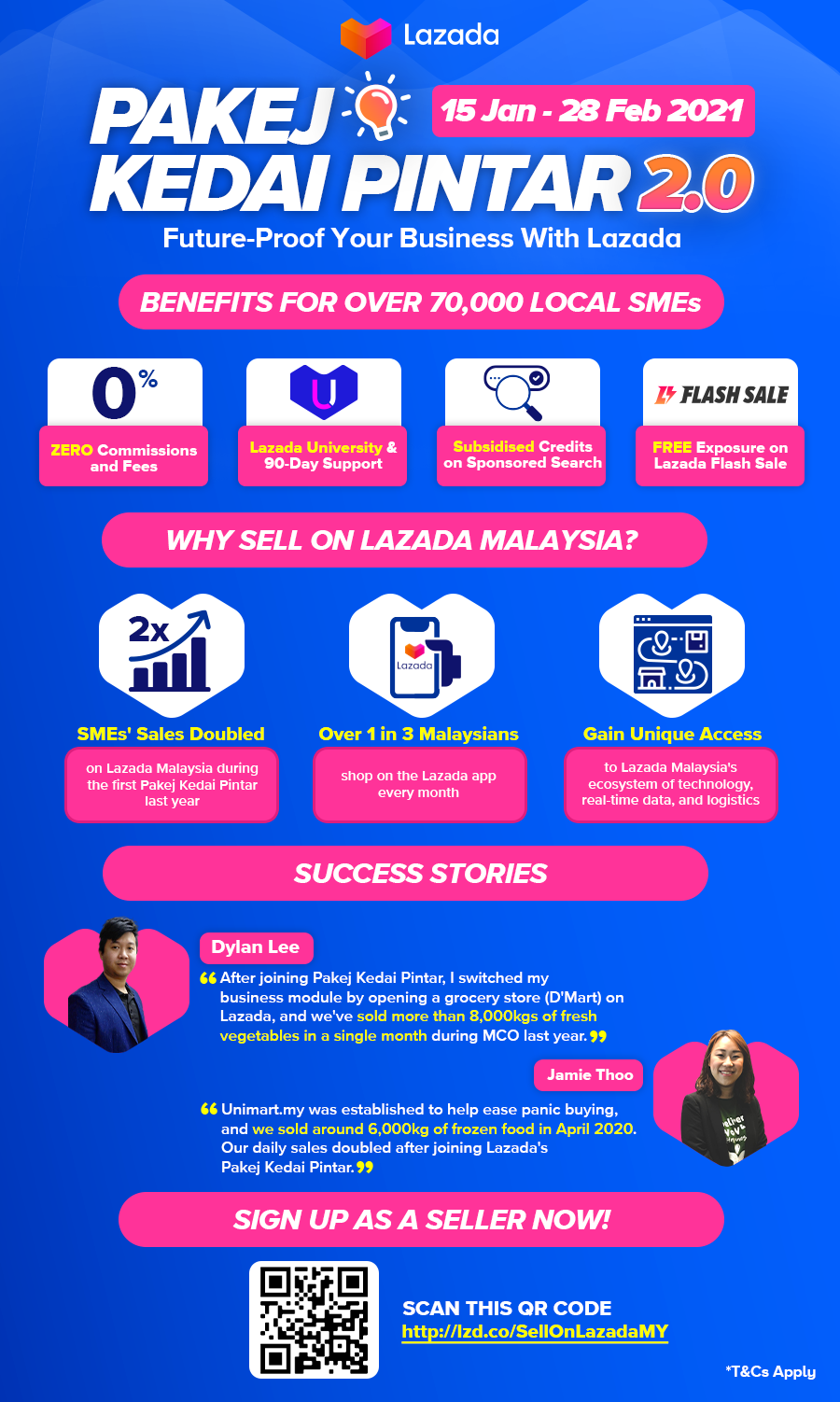 Infographic Lazada Pakej Kedai Pintar 2.0