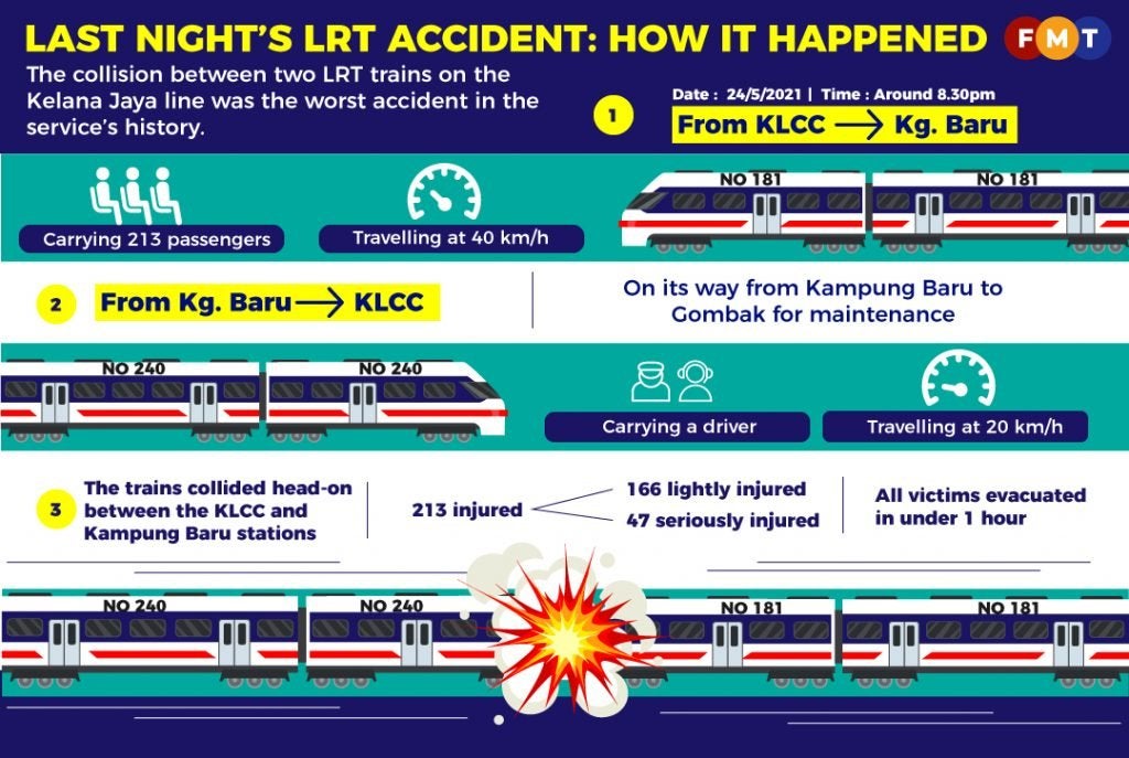 Train Accident 2 1 1024X687 1