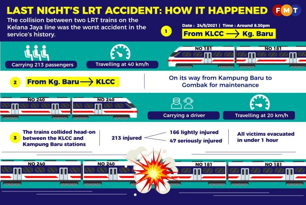 Train accident 2 1 1024x687 1