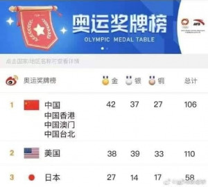 China Medal Tally Weibo