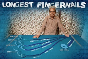 Longest Fingernails Single Hand Guinness World Records Graphic Tcm25 398884