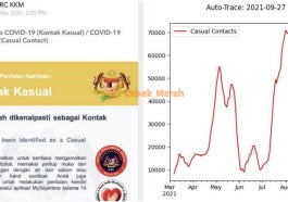 ft KKM Respon Checkout MS