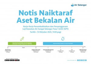 Notis Gangguan Bekalan Air Selangor