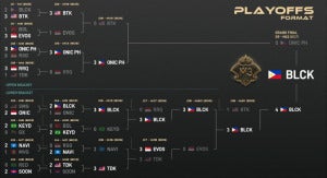 M3 Champions
