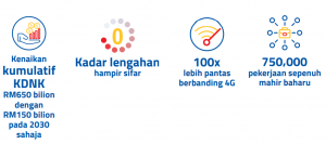 kadar lengahan hampir sifar