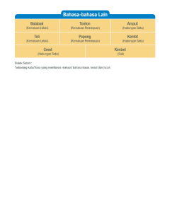 bahasa larangan MCMC 2