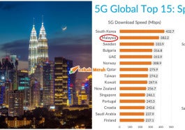 kelajuan 5g terbaik malaysia