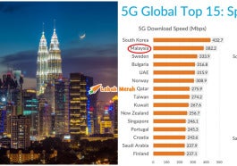 Kelajuan 5G Terbaik Malaysia