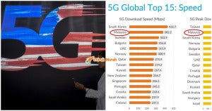 malaysia 5g terpantas kelajuan