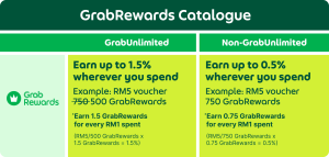 Grab Rewards Catalog