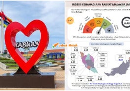 Indeks Kebahagiaan Rakyat Malaysia 2021