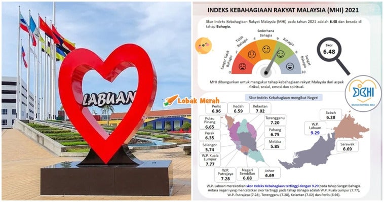 Indeks Kebahagiaan Rakyat Malaysia 2021