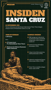 infografik insiden santa cruz mozaik rangga ratio 9x16 1