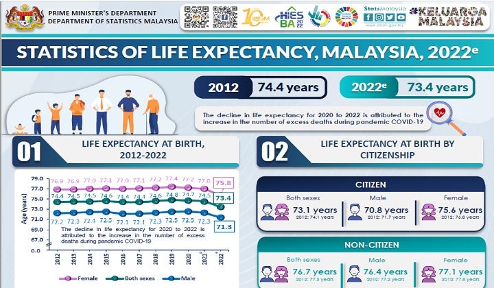 Life Expectancy 2022 1