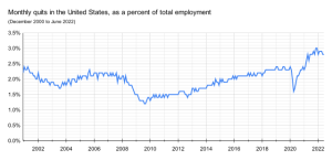 Quit rate in United States.svg