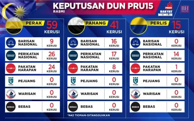 Perak Pahang Pru15.Jpg