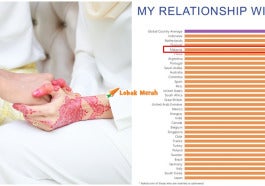 rakyat malaysia paling satisfied dengan pasangan