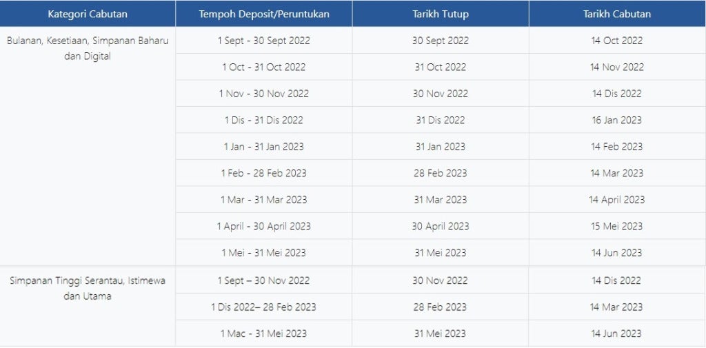 Tarikh Cabutan Mbsb
