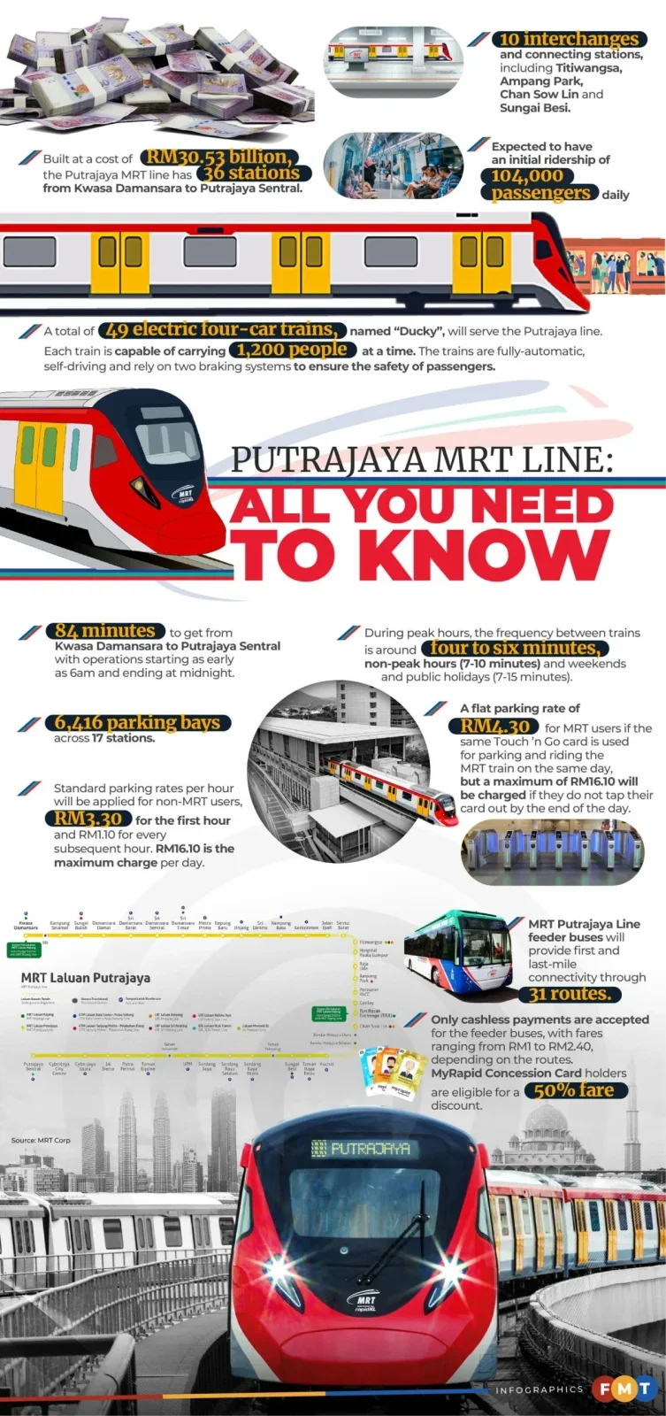 Bcc5Eb38 Putrajaya Mrt Line All You Need To Know Scaled 1