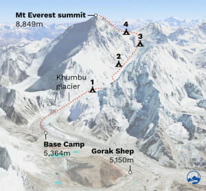20220803 Mt Everest New Basecamp 2