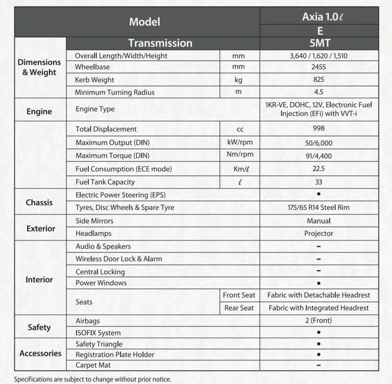 230615 Perodua Axia E 2023 Specs 768X752 1