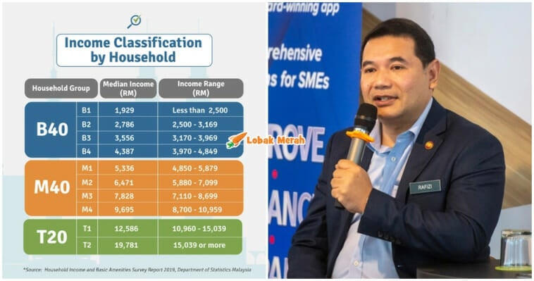 Ft Rafizi Ramli Pengkelasan B40 M40 T20