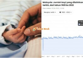 Ft Bayi Lahir Malaysia