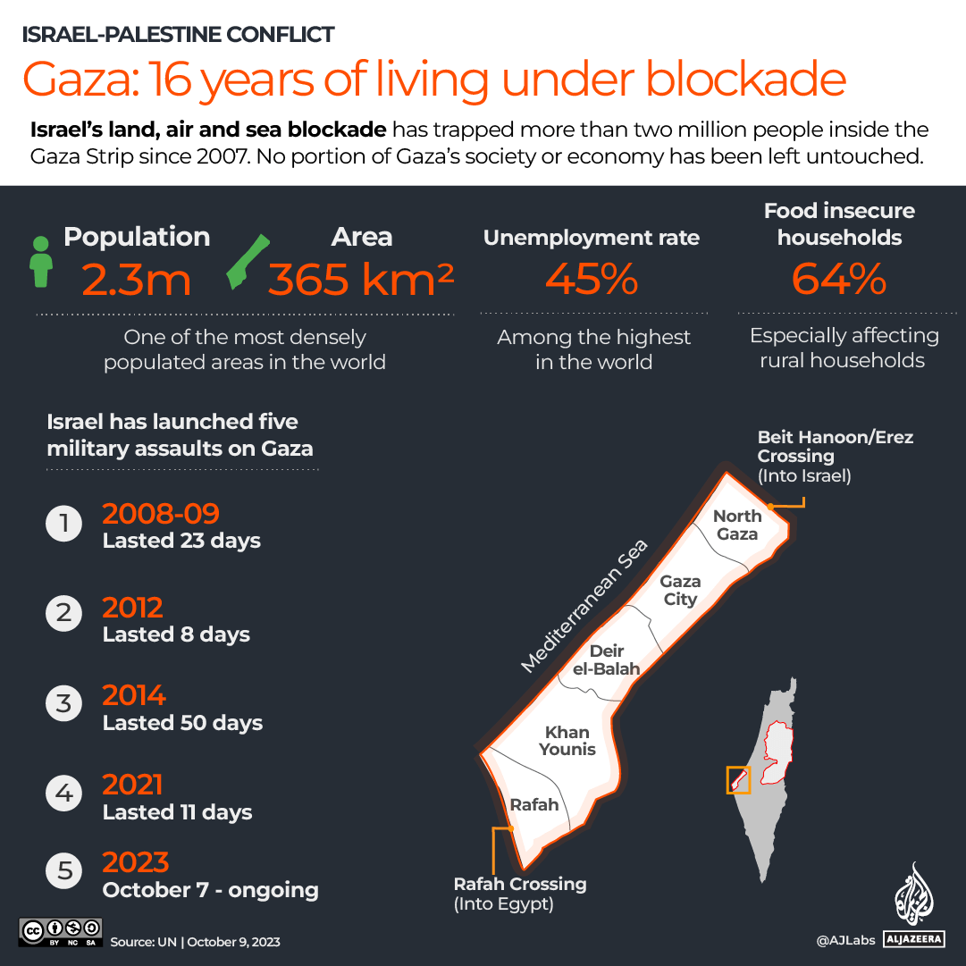 Interactive Gaza 15 Years Of Living Under Blockade Oct9 2023 1696850314.Png