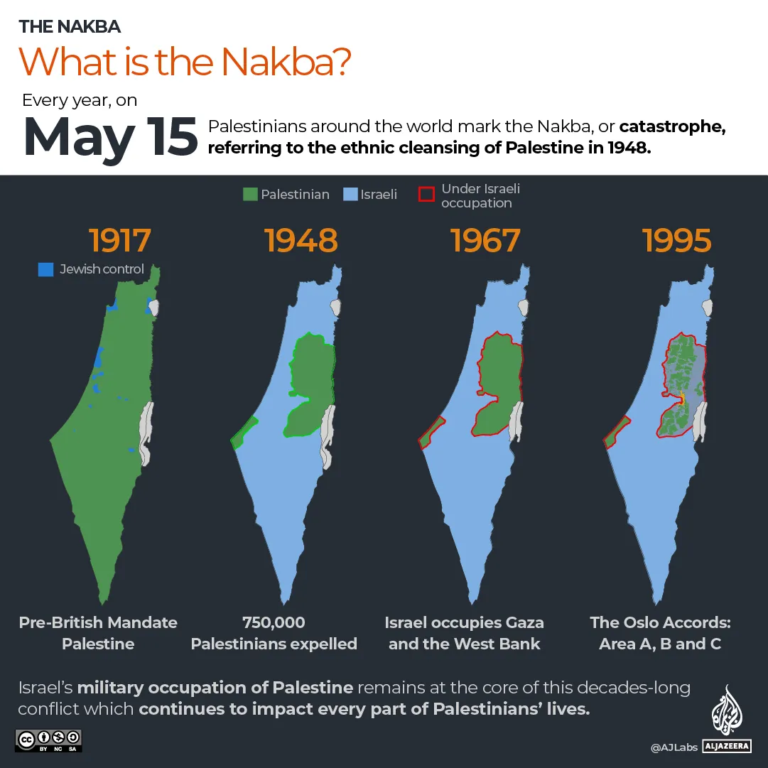 Interactive Nakba What Is The Nakba Infographic Map 1684081612.Jpg