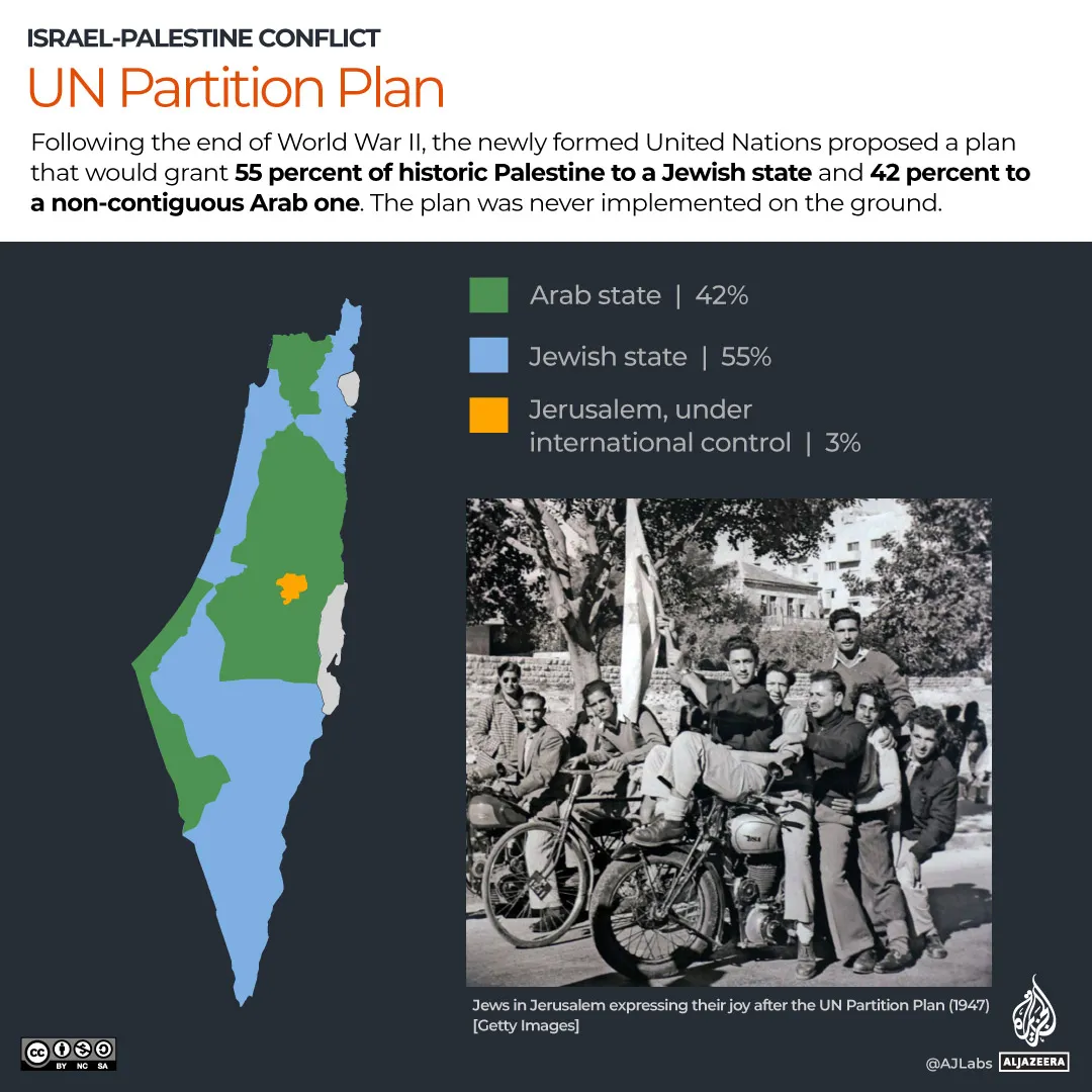 Interactive Un Partition Plan 1696908122.Jpg