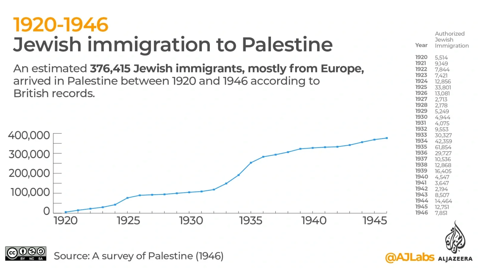 Immigrationchart.jpeg