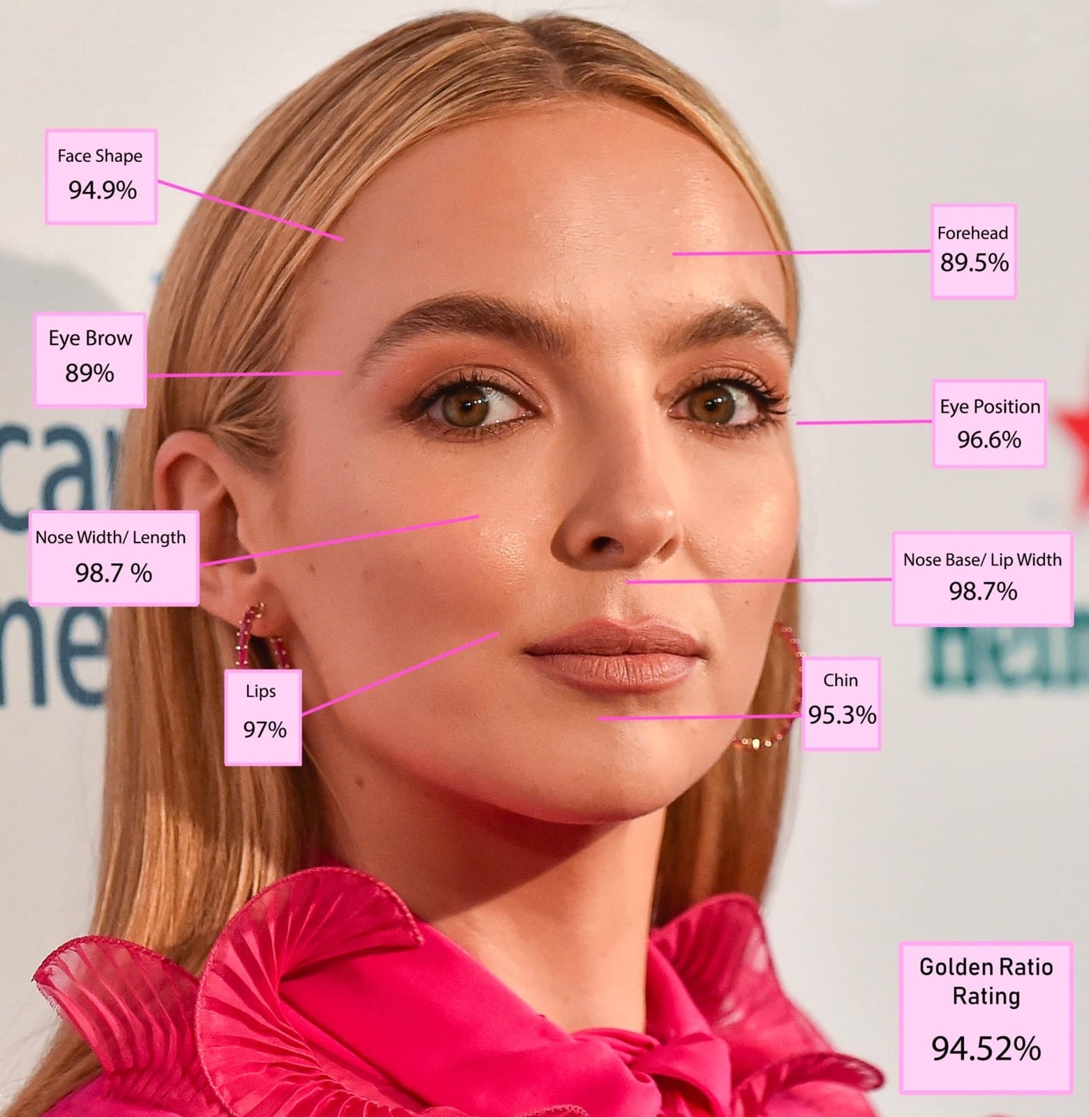 Jodiecomer Golden Ratio