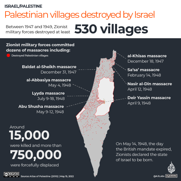 Interactive Mapping Palestinian Villages Destroyed By Israel Infographic.png