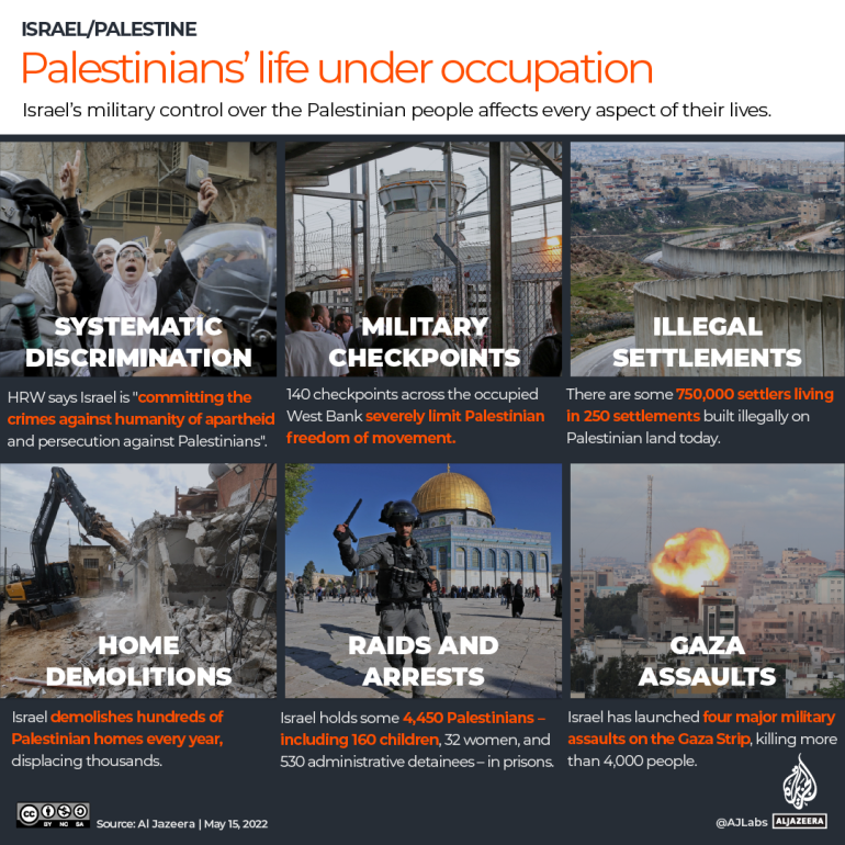 Interactive What Is Israeli Occupation Infographic.png